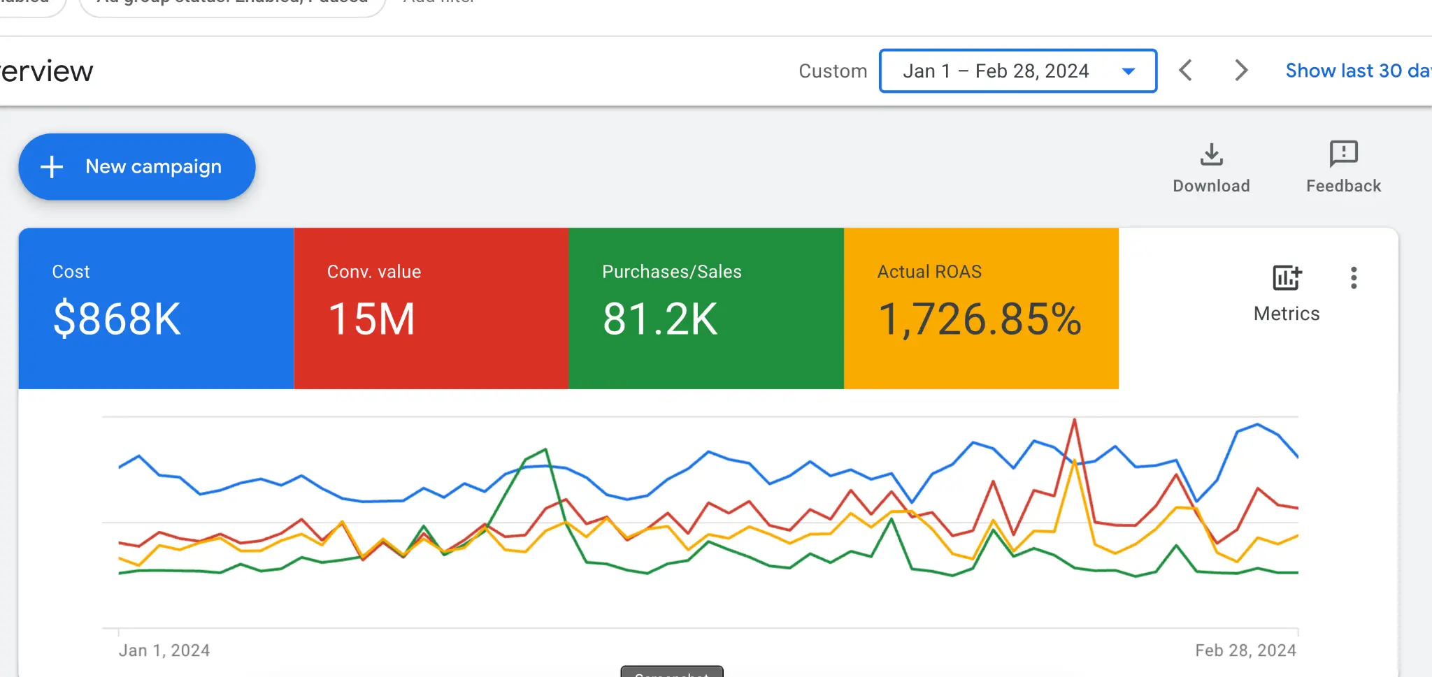 Google Ads campaign result 10