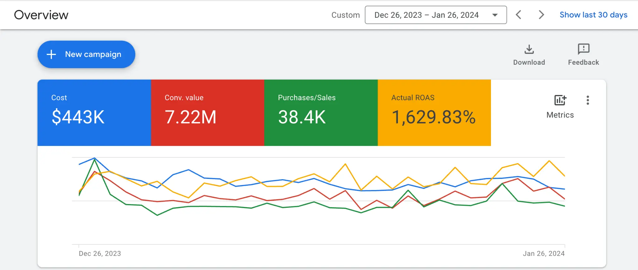 Google Ads campaign result 8
